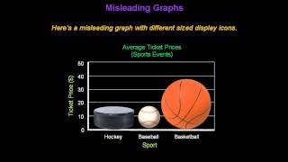 Identifying Misleading Graphs  Konst Math [upl. by Naaman]