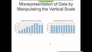 Elementary Statistics Graphical Misrepresentations of Data [upl. by Orren]