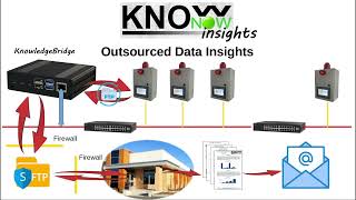 KnowNow  Step 3  Insights [upl. by Sydalg]